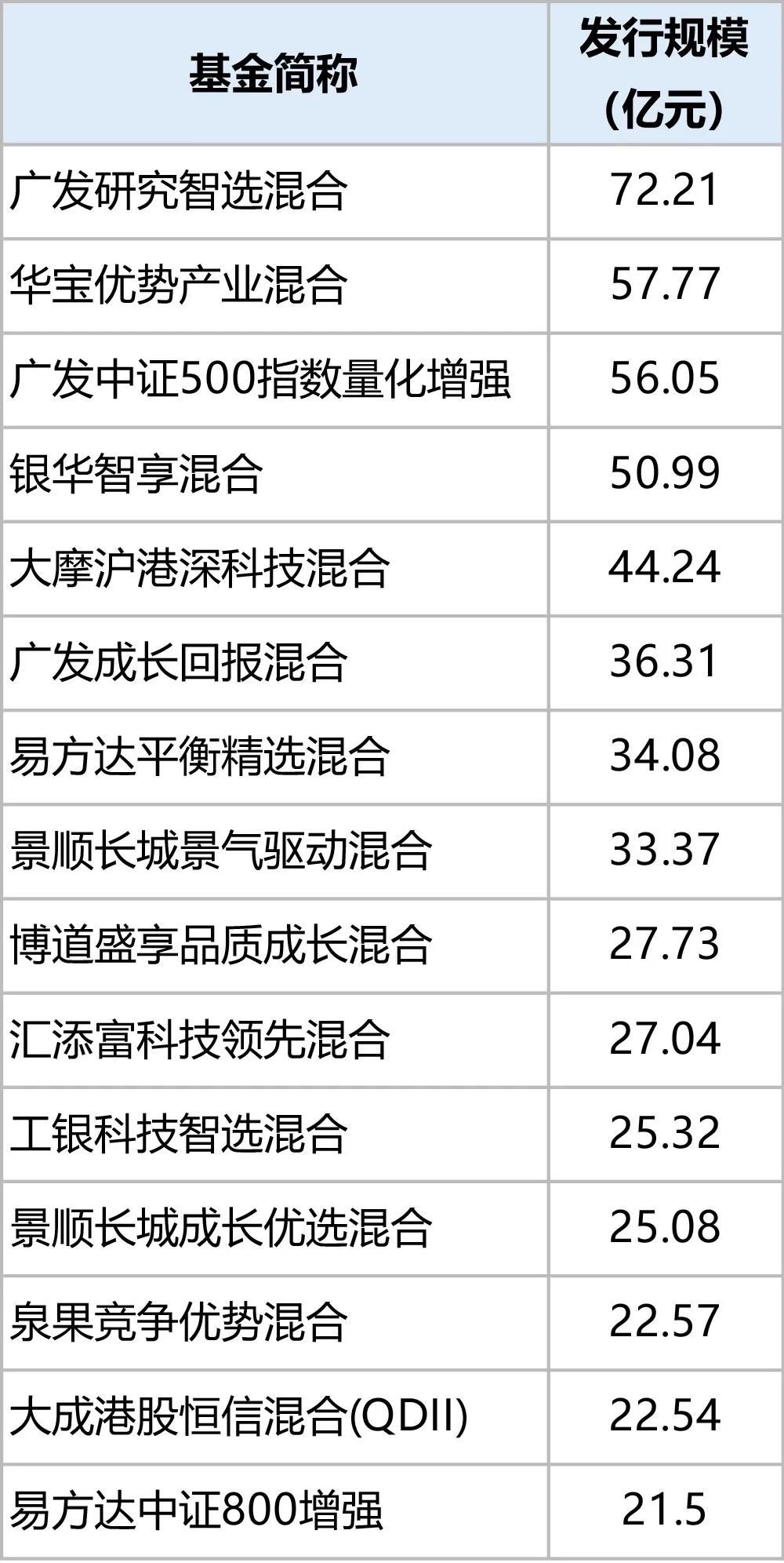 鲁中晨报:百联ok卡回收-增量资金来了！33只基金成立