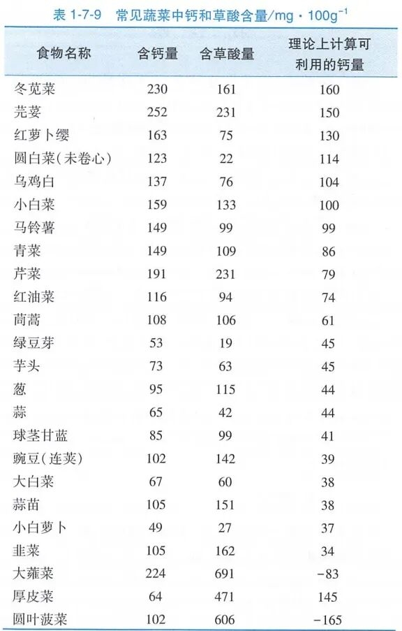 图：中国营养科学全书