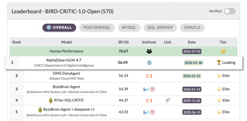 SEO优化到底有多重要 跨境电商为何必须做SEO