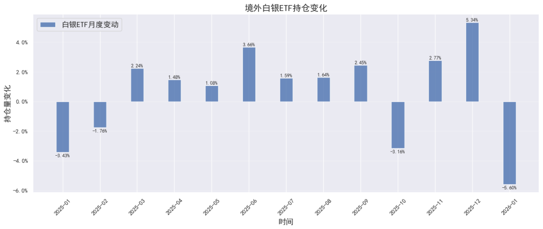 数据来源：同花顺