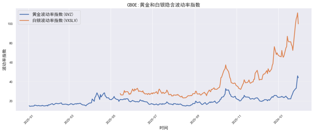 数据来源：路透