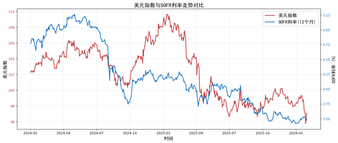 数据来源：路透
