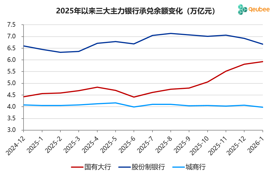 数据开首：票交所，qeubee整理