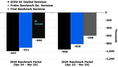 百万就业大军将凭空“蒸发”？今晚美国非农“年度大修”万