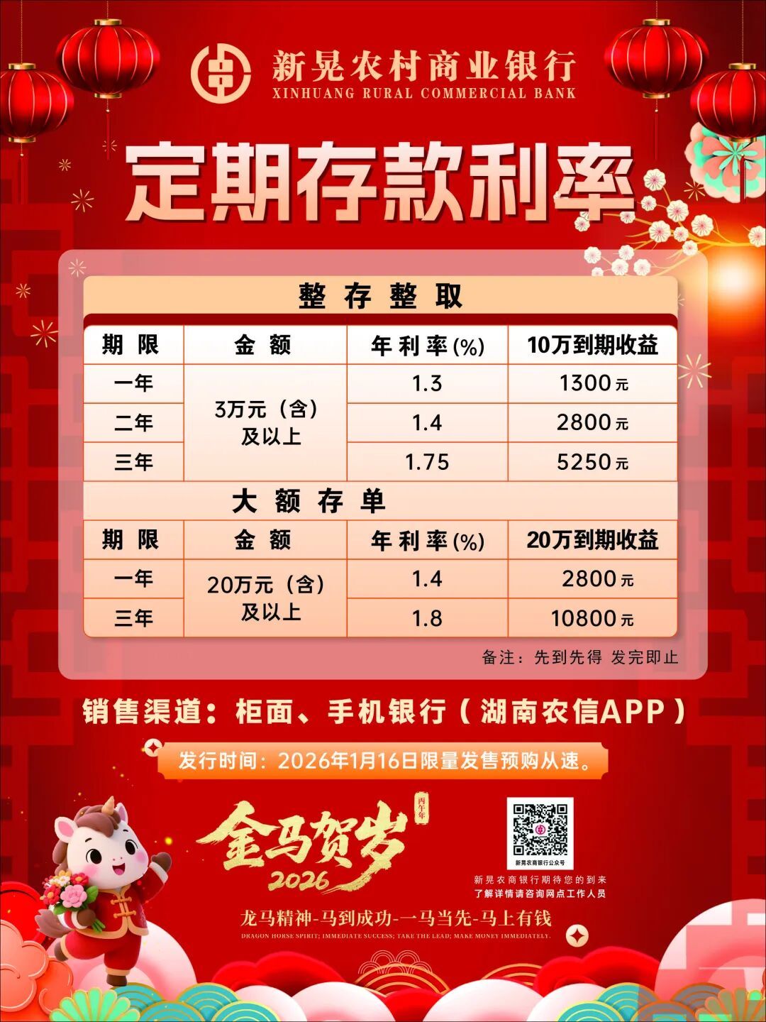 截图来源：湖南新晃农商银行官方微信