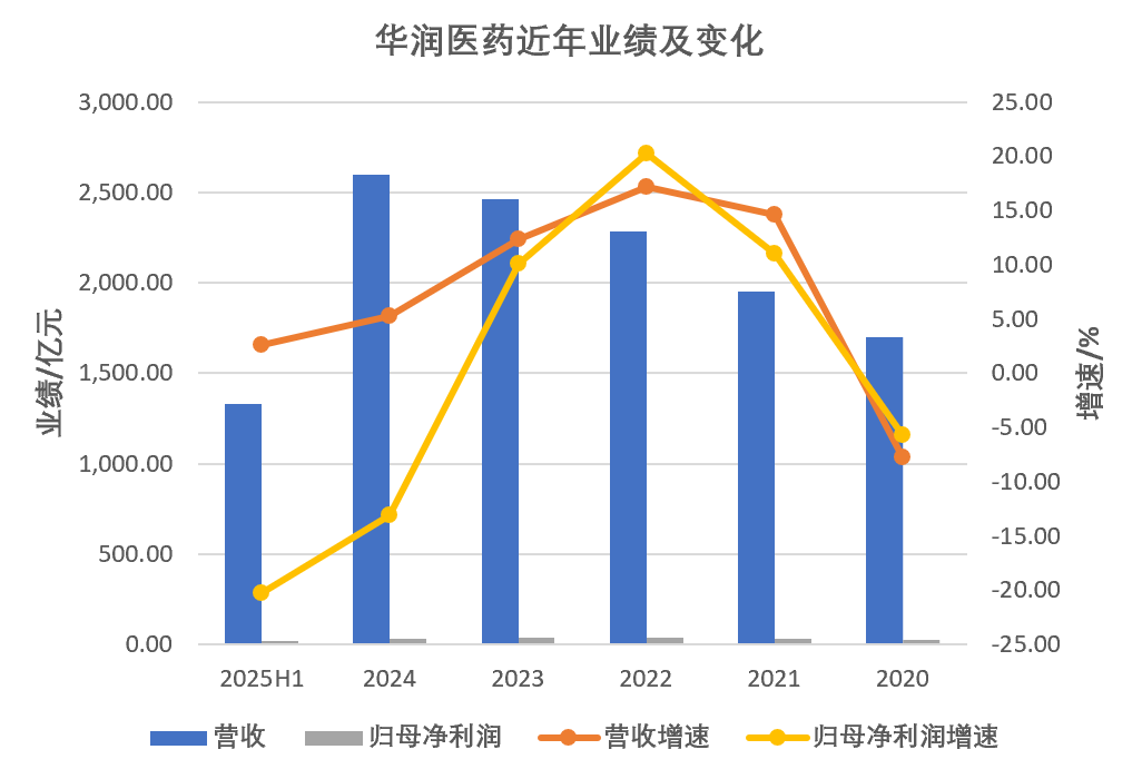 数据来源：妙想Choice。界面新闻记者陈杨制图