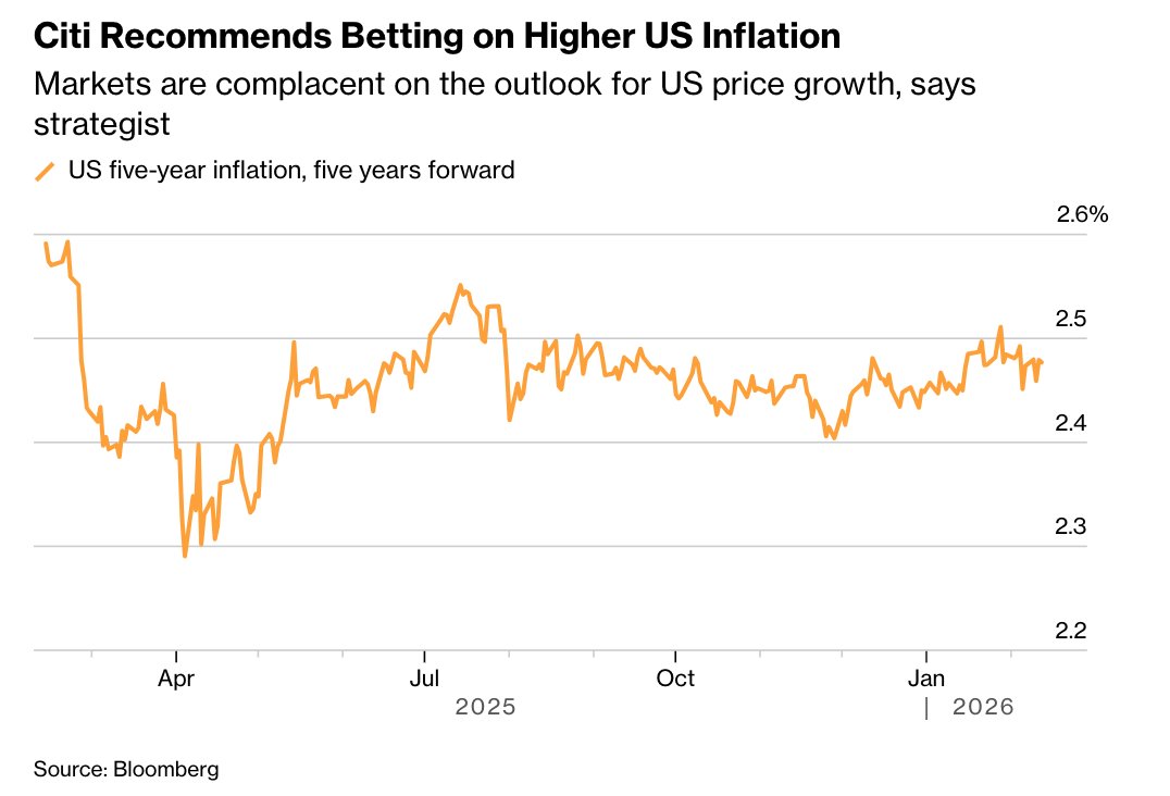 华尔街拉响警报！通胀反扑正在酝酿 市场自满情绪或遭反噬