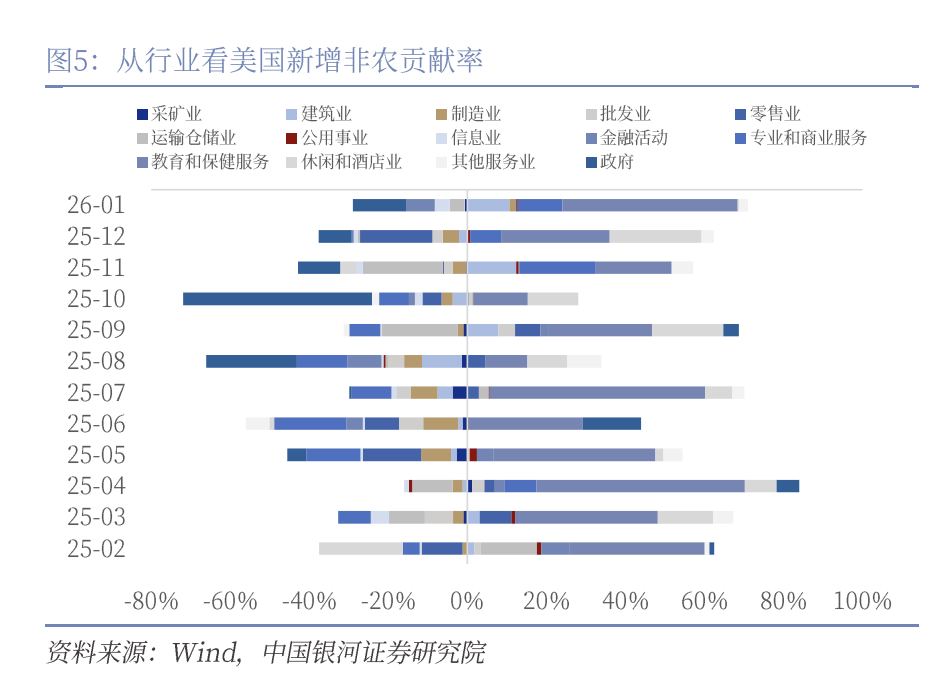 超预期的1月非农，背后有哪些疑点？