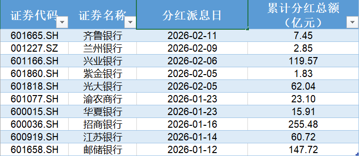 制图：时代周报 数据来源：Choice