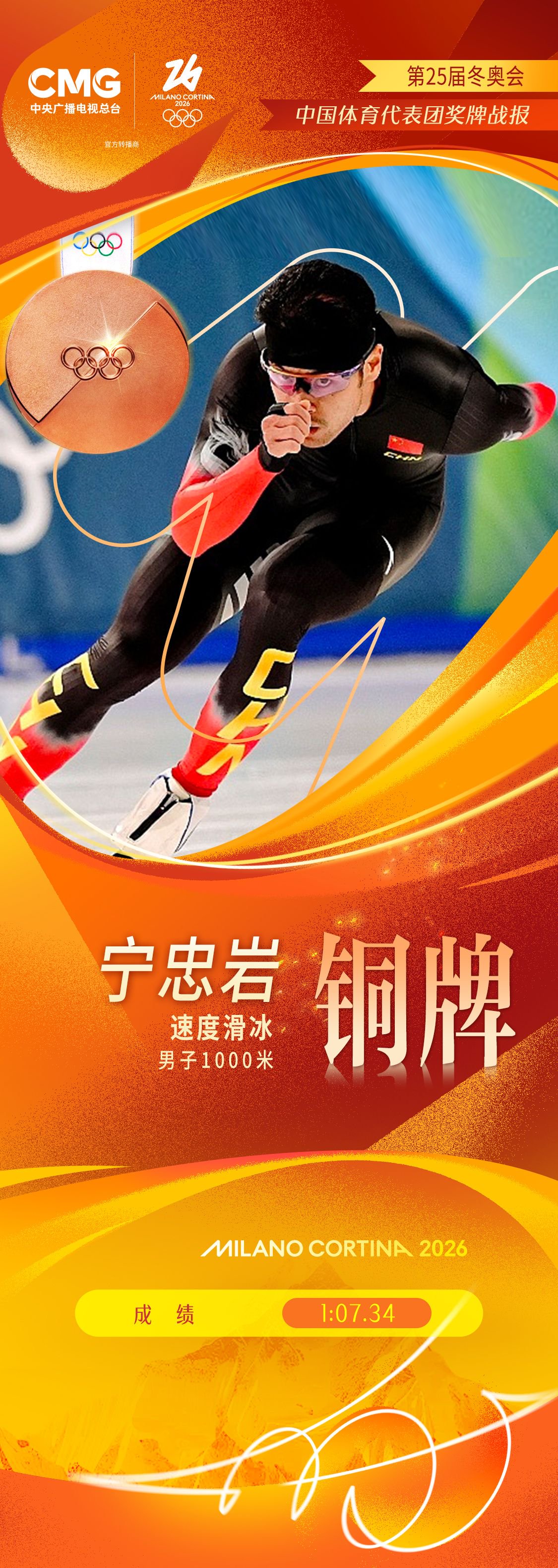 宁忠岩夺得米兰冬奥会速度滑冰男子1000米铜牌