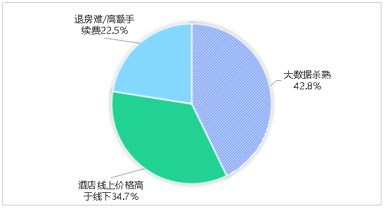 ��ͬ��������ռ���������������Դ������ʡ��ί�ᣩ