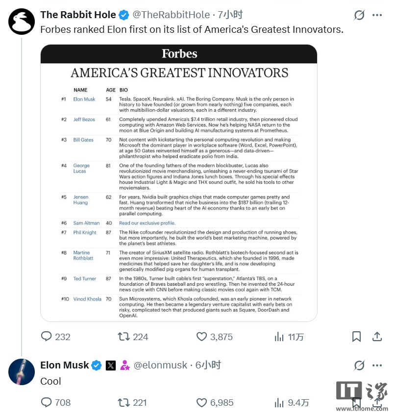 IT之家注意到，一位网友在 X 上分享了这份榜单前十的截图，马斯克对此回应称：“酷”。