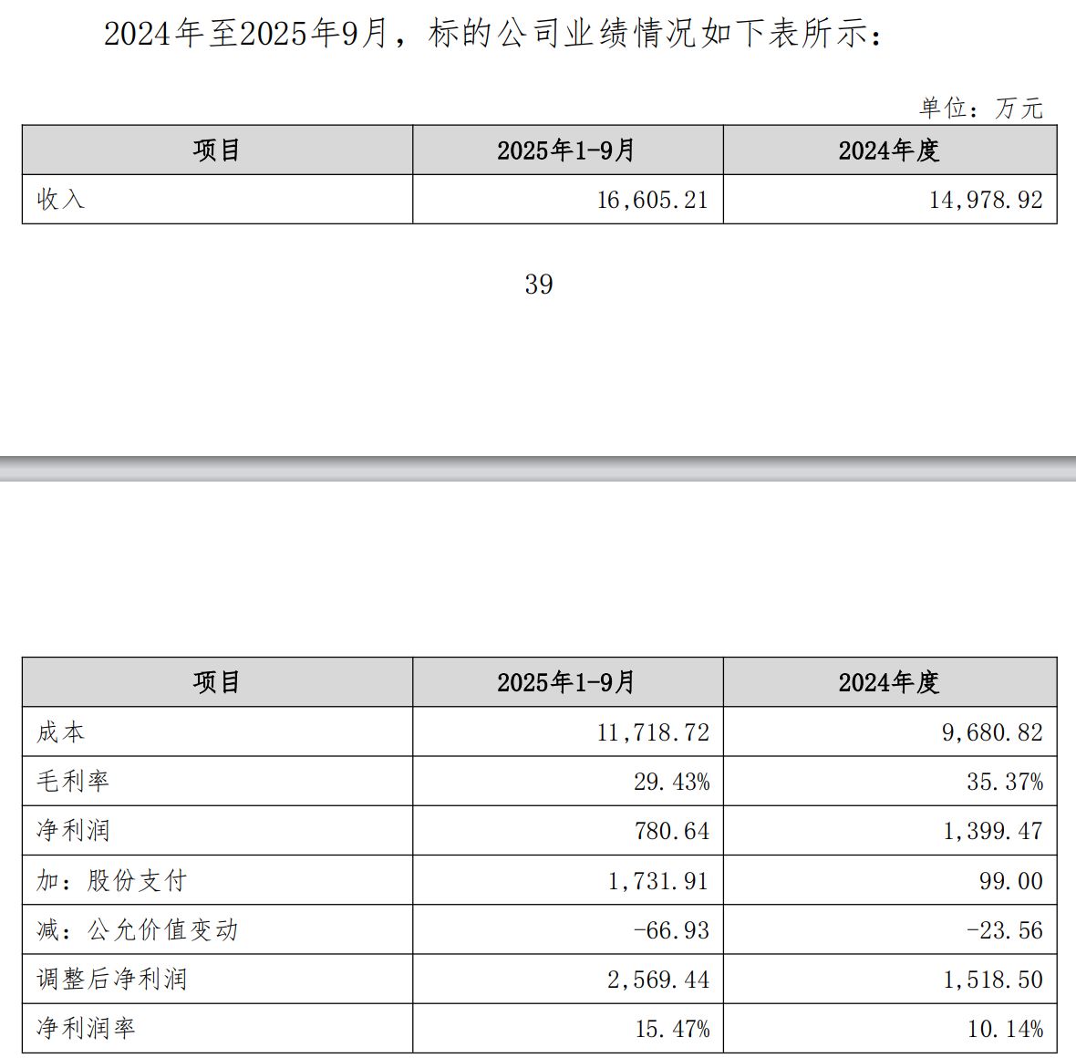 图片来源：康欣新材公告