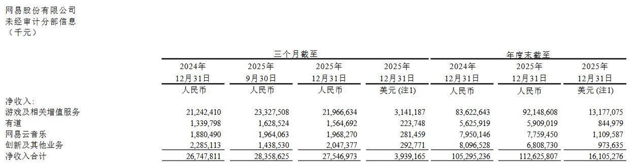 图片来源：网易公告截图
