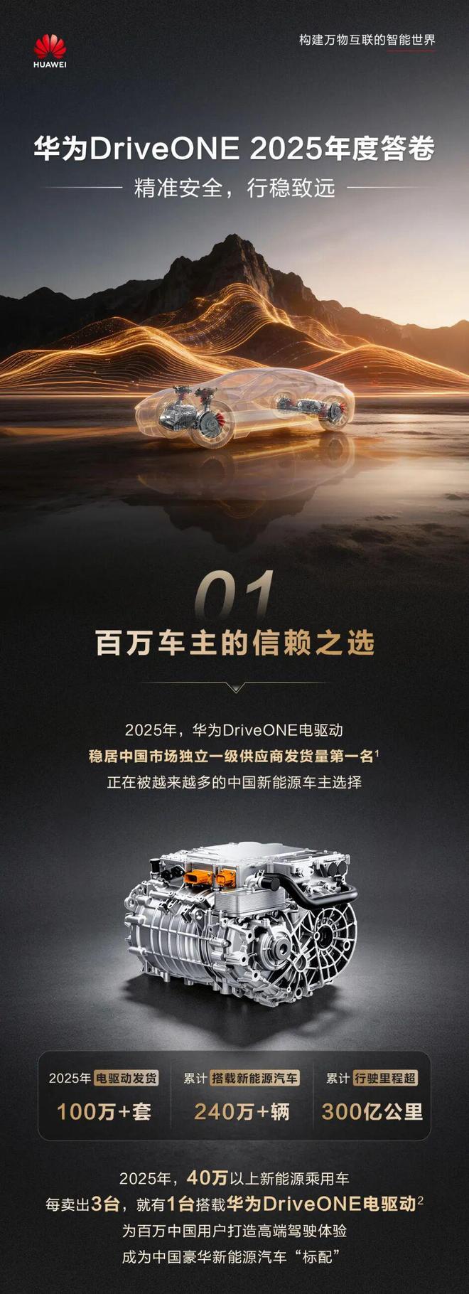 华为DriveONE电驱动2025年获中国市场独立一级供应商发货量第一名-新浪汽车