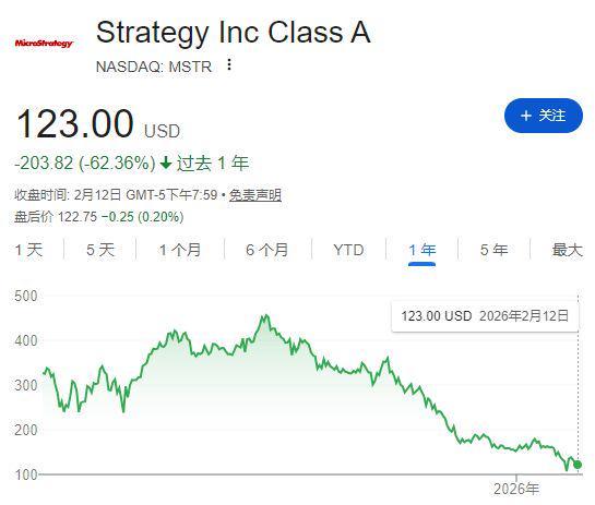 比特币的属性已经变了！从12万美元到6万美元，币价腰斩后，持币71万枚