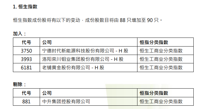 2026年2月恒生指数系列季度检讨结果公布，变动详情全知道