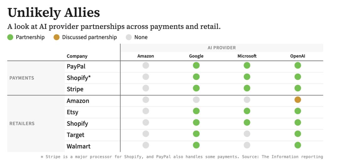 图：The Information
