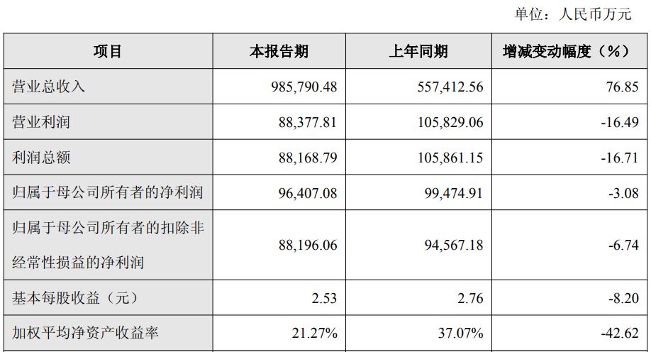 图片来源：影石创新公告