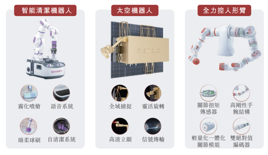 图 / 阿童木机器人招股书