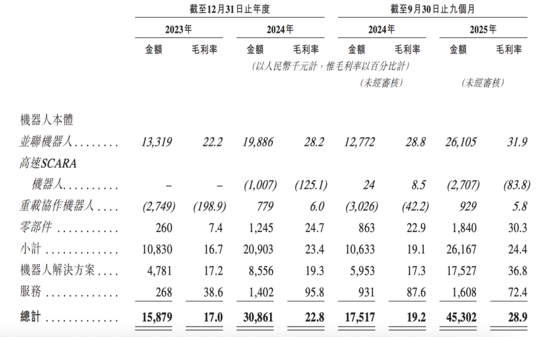 图 / 阿童木机器人招股书