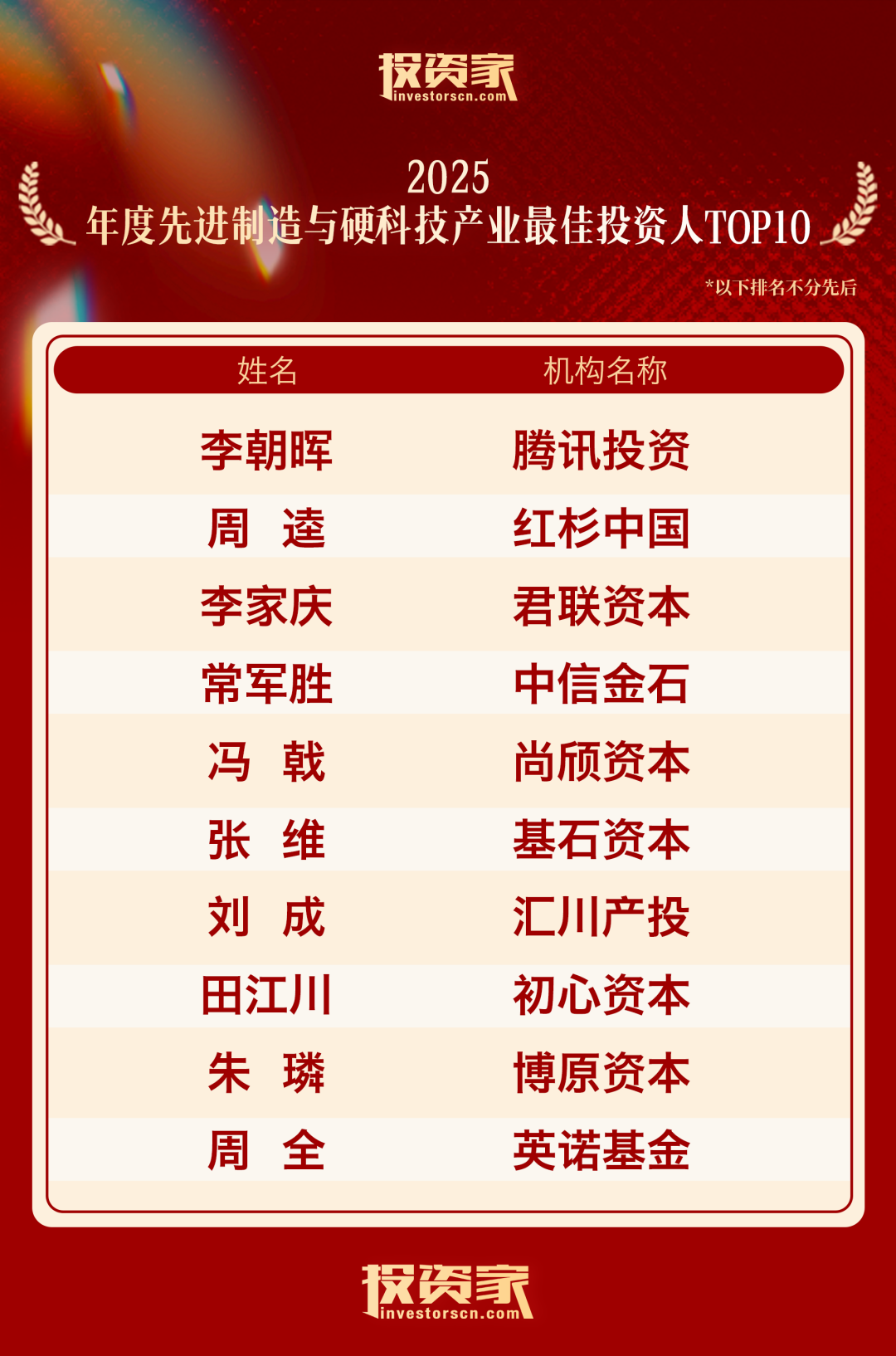 重磅!投资家网2025股权投资年度榜单发布|外币|国资|资金|机构|科技_手机新浪网