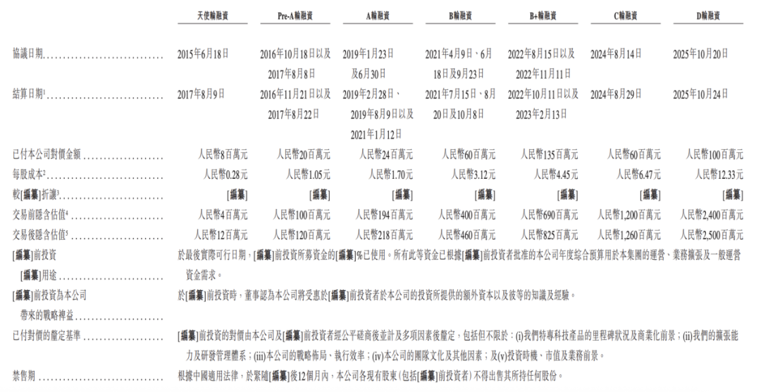 图 / 阿童木机器人招股书