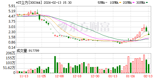 300344，连续3年财务造假，终止上市