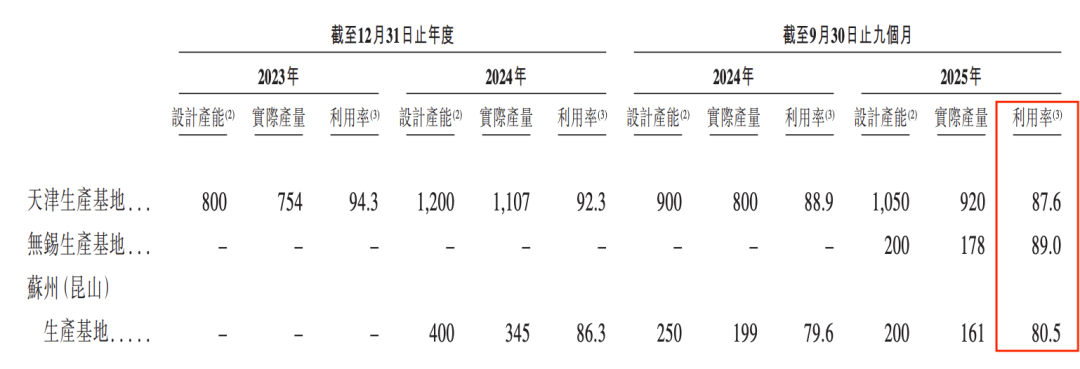 图 / 阿童木机器人招股书