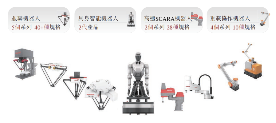 图 / 阿童木机器人招股书