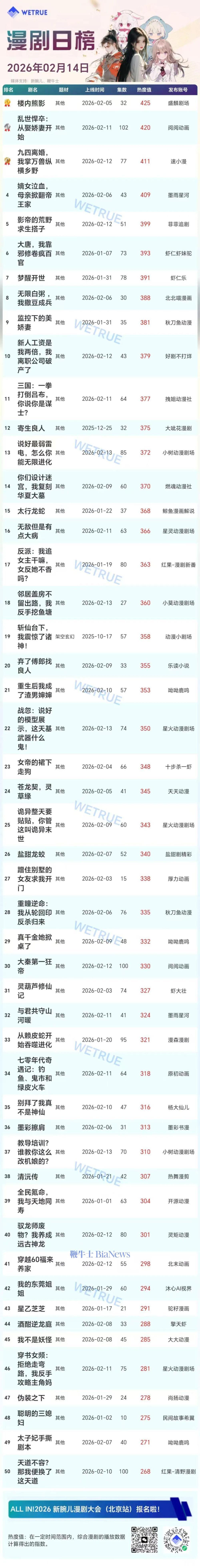 整体大盘热度值为4068万