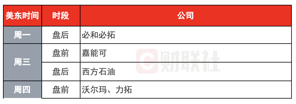 （下周财报看点）