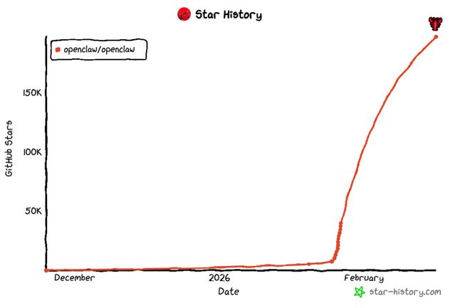 （来源：https://github.com/openclaw/openclaw）