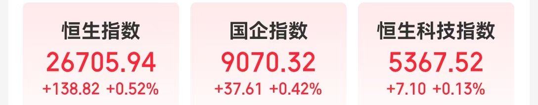 和讯新闻:来伊份回收-现货黄金，失守5000美元！港股V型反转，AI应用大涨！半导体全线爆发，这只个股涨逾14%，什么情况？