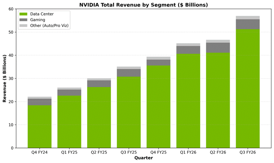 哔哩哔哩:星巴克星礼包-存储芯片，走向失控