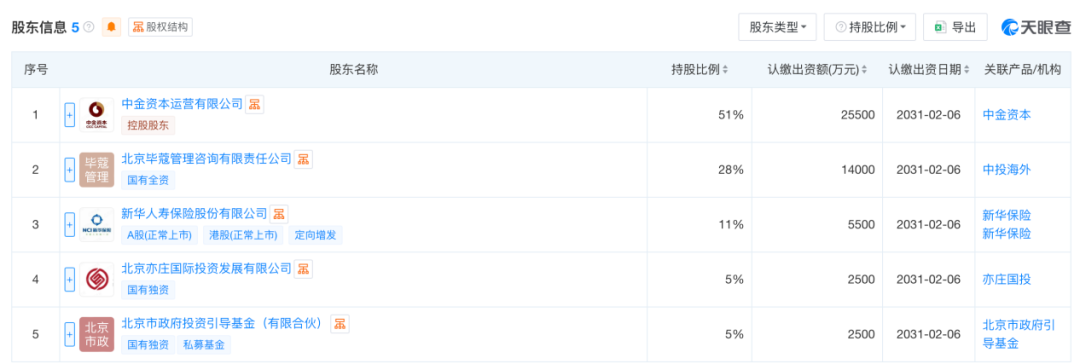 入局创投基金，险资新动向！