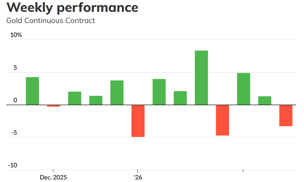 （来源：FactSet）