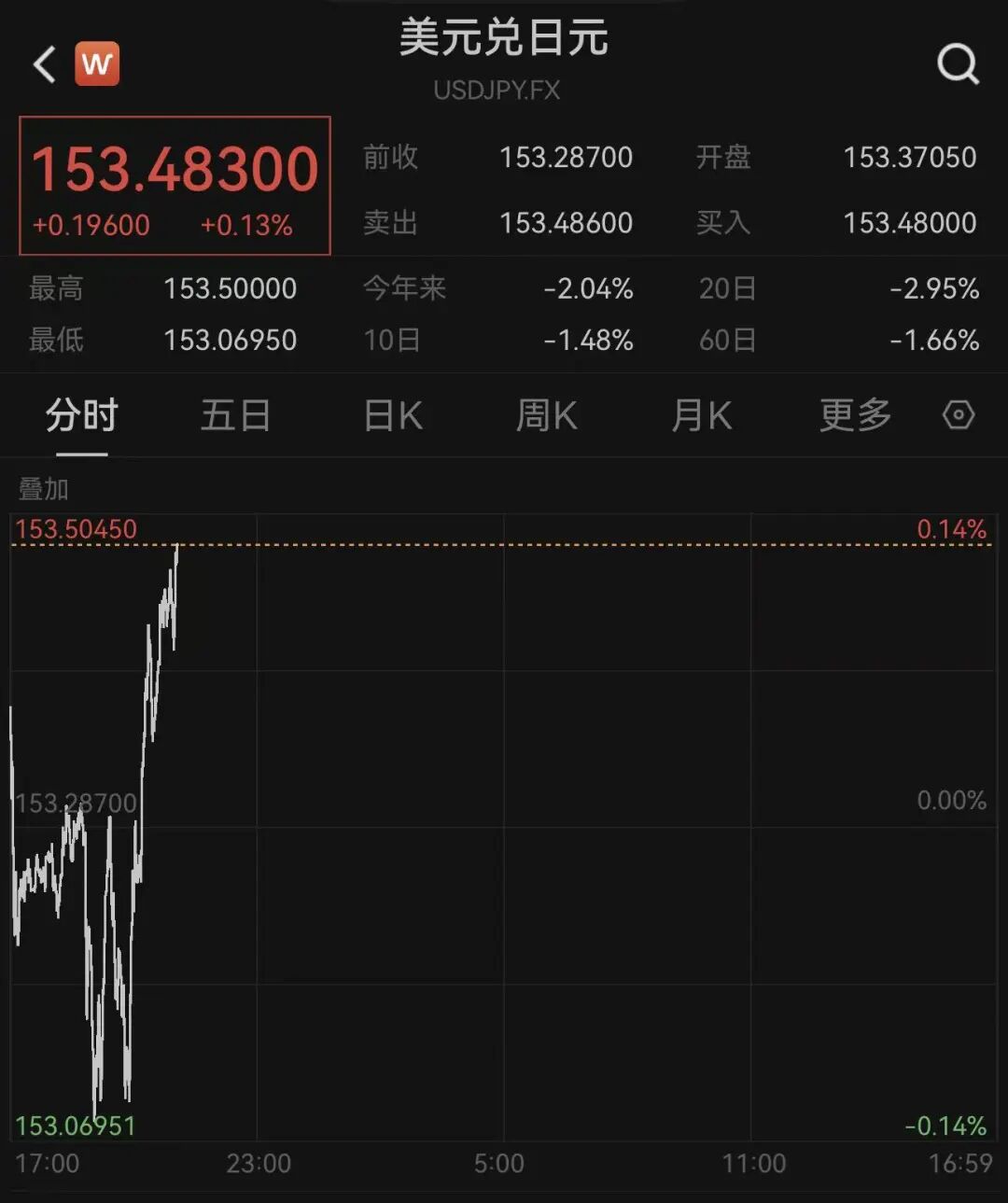 DY24小时自助下单攻略：揭秘低价下单网址推荐？