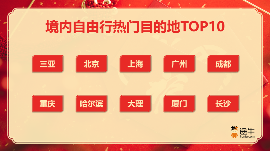 境内自由行热门目的地排行榜，成都位居前列