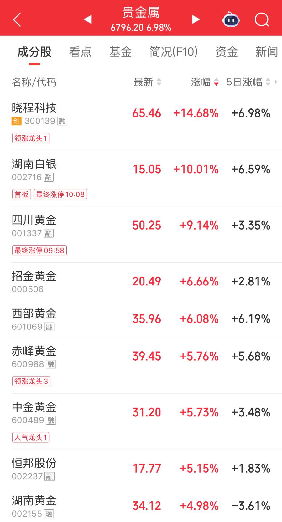 （著作开头：21世纪经济报谈）