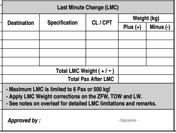 某航空公司舱单中“最后一分钟修正”部分