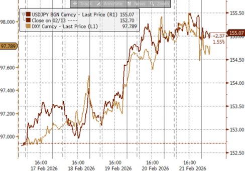 资料来源：Bloomberg，中金公司研究部