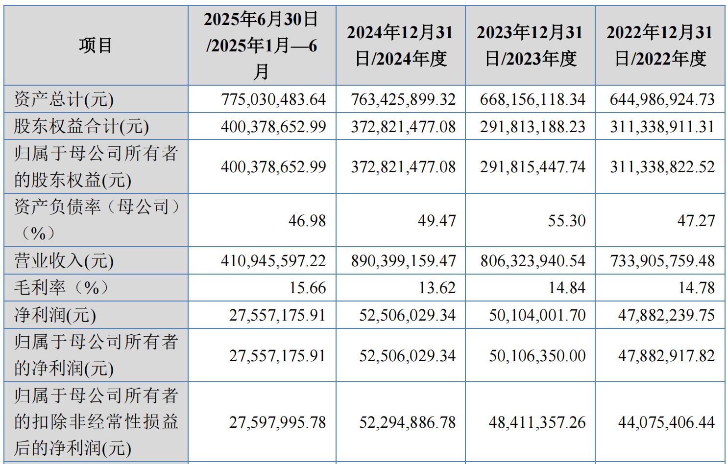 图片来源：邦特科技招股书