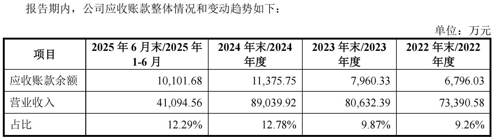图片来源：邦特科技招股书