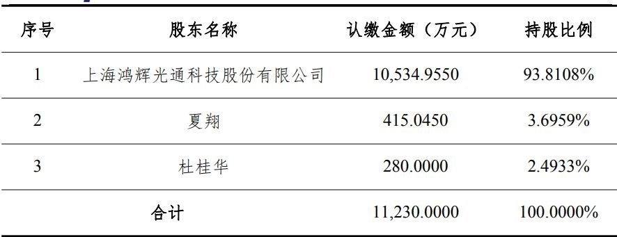 图片开头：长芯博创公告