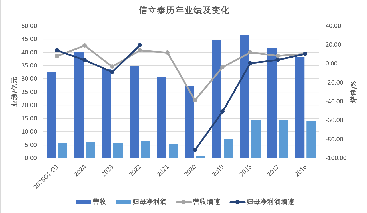 数据开始：妙想Choice。界面新闻记者陈杨制图