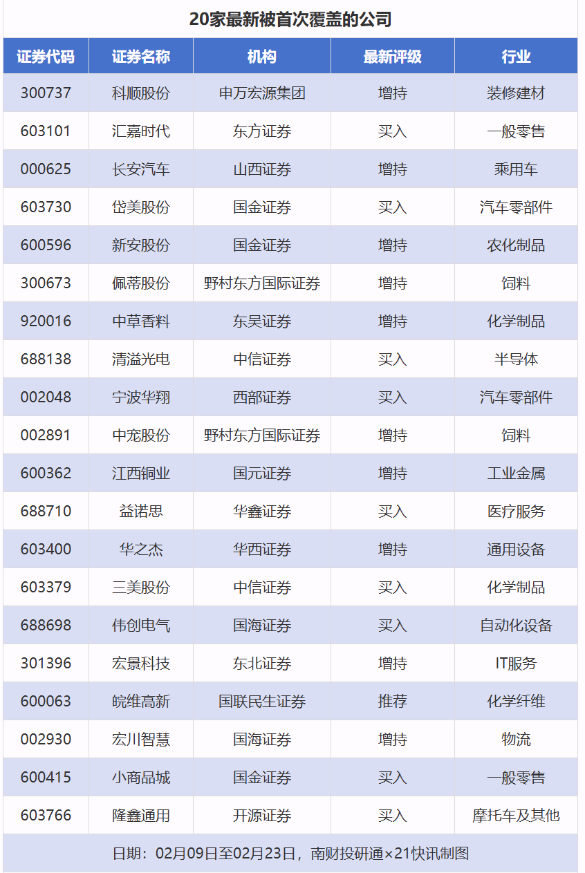 （著述起首：21世纪经济报谈）