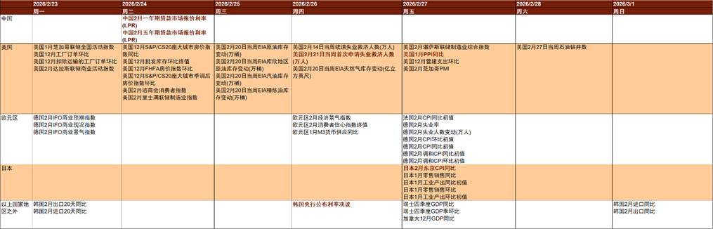 资料来源：Bloomberg，中金公司研究部