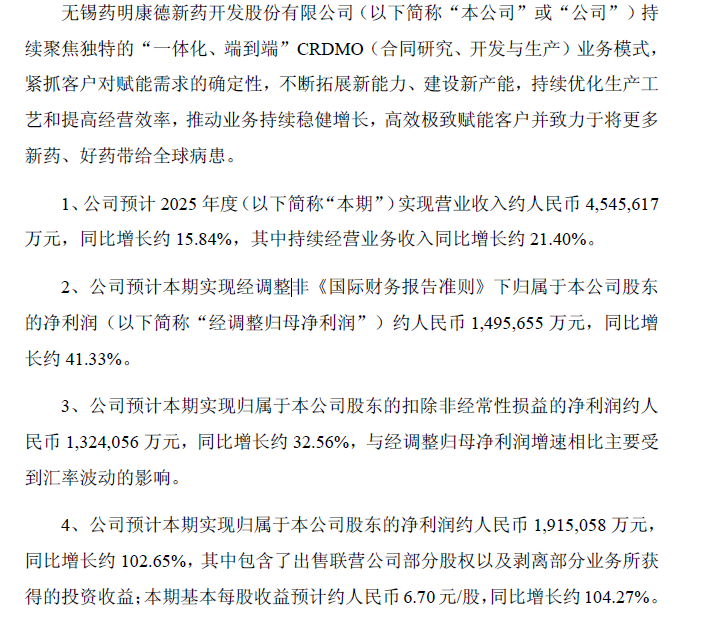 图3：药明康德2025年度事迹预报