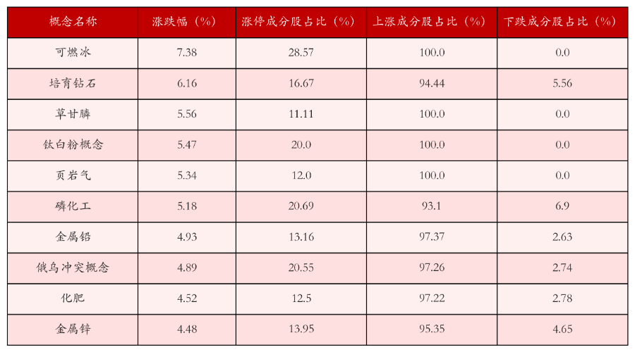 （文章来源：21世纪经济报道）